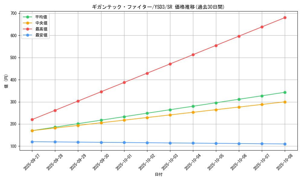 card_10400_series_24098_rarity_3_graph