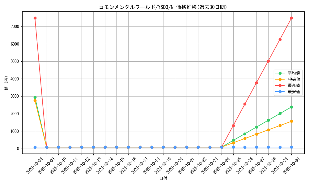 card_10402_series_24098_rarity_1_graph
