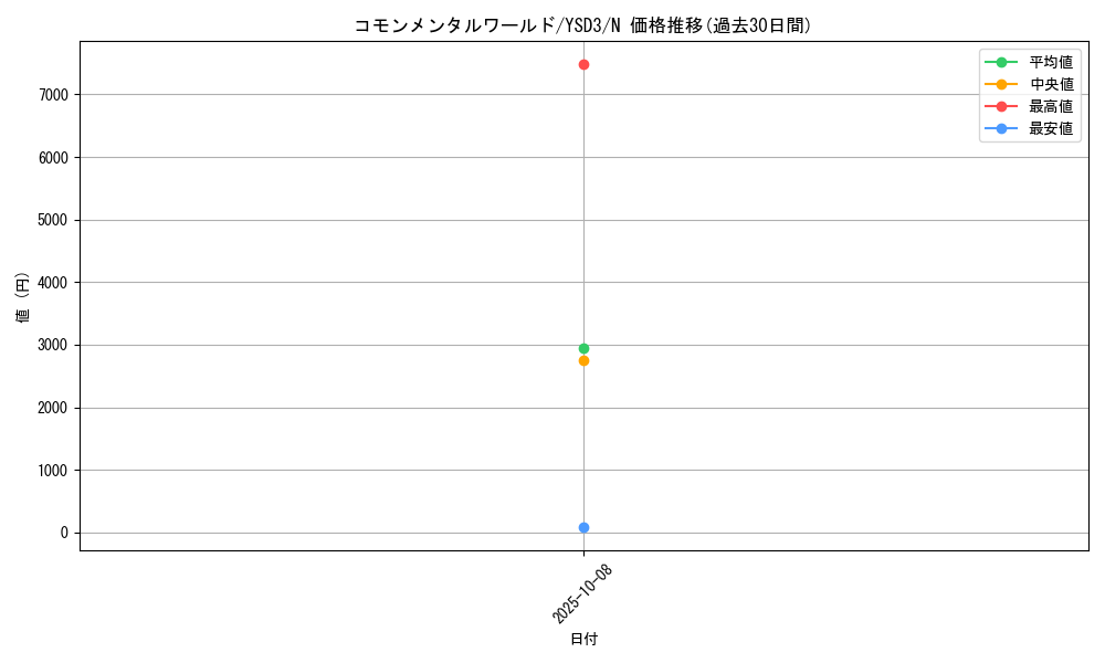card_10402_series_24098_rarity_1_graph