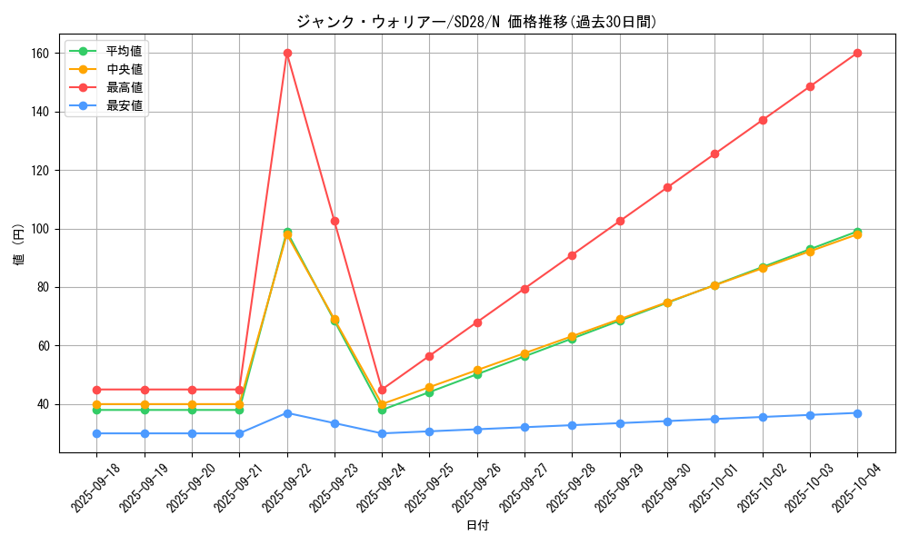 card_10404_series_15595_rarity_1_graph