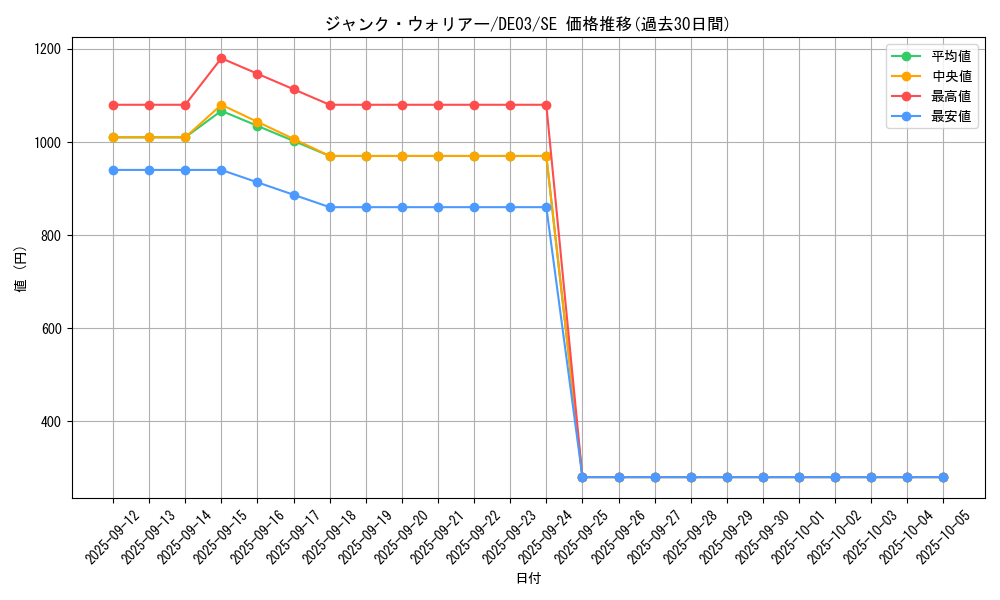 card_10404_series_18448_rarity_5_graph