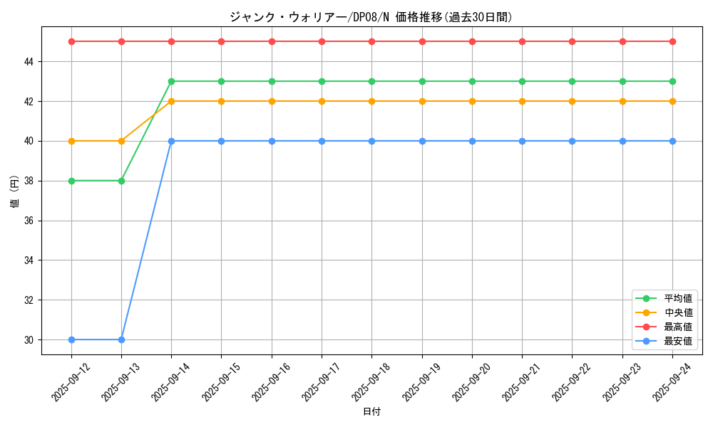 card_10404_series_23299_rarity_1_graph