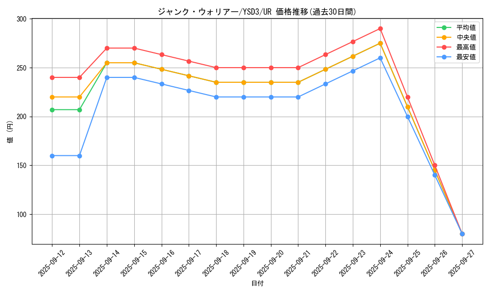 card_10404_series_24098_rarity_7_graph
