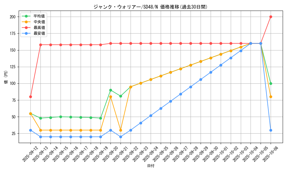 card_10404_series_38912_rarity_1_graph