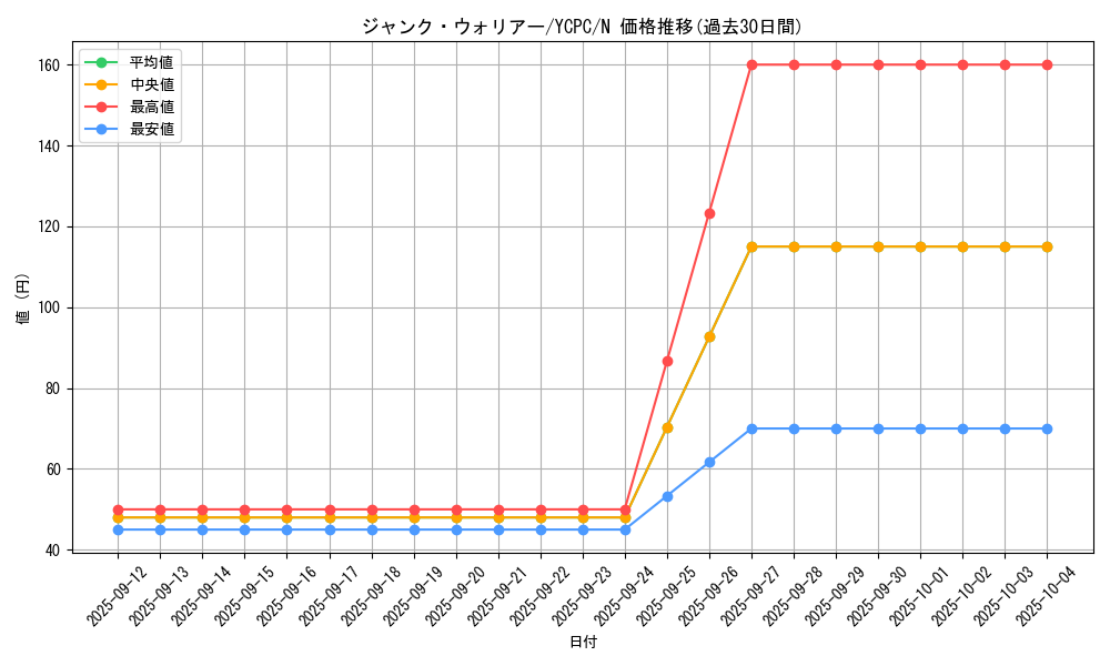card_10404_series_9643_rarity_1_graph
