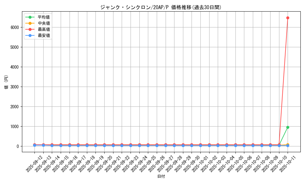 card_10405_series_12249_rarity_2_graph