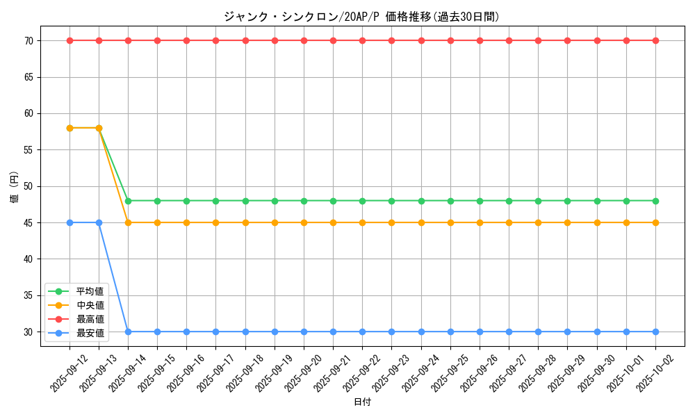 card_10405_series_12249_rarity_2_graph