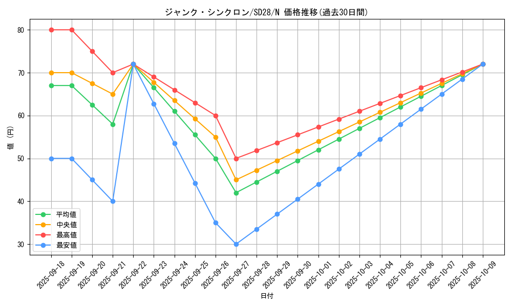 card_10405_series_15595_rarity_1_graph