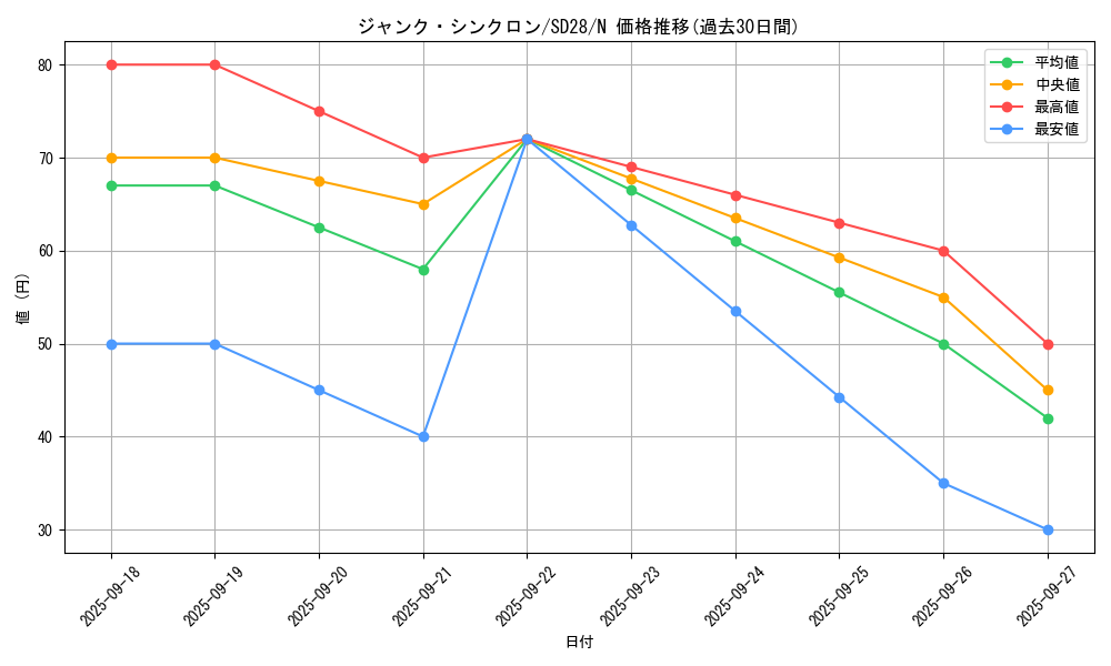card_10405_series_15595_rarity_1_graph