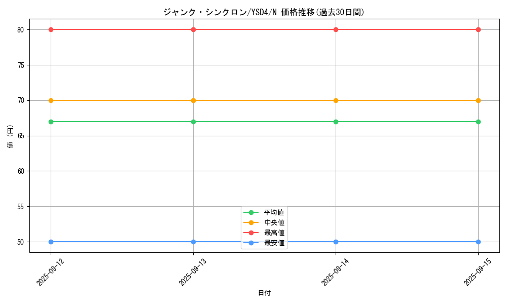 card_10405_series_22710_rarity_1_graph