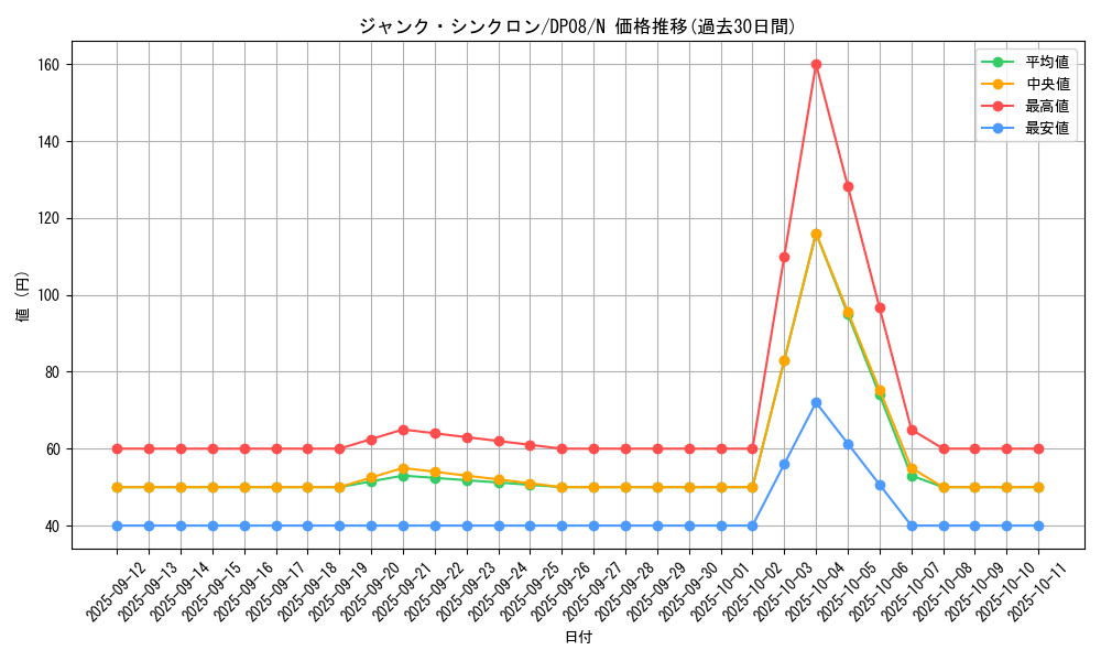 card_10405_series_23299_rarity_1_graph
