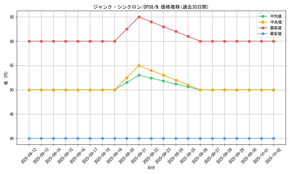 card_10405_series_23299_rarity_1_graph