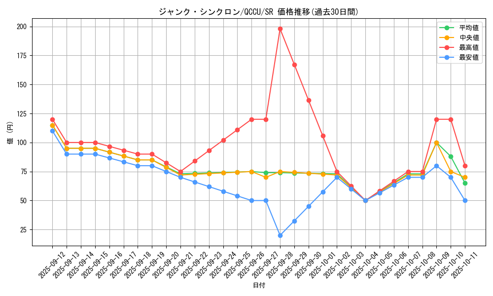 card_10405_series_2798_rarity_3_graph