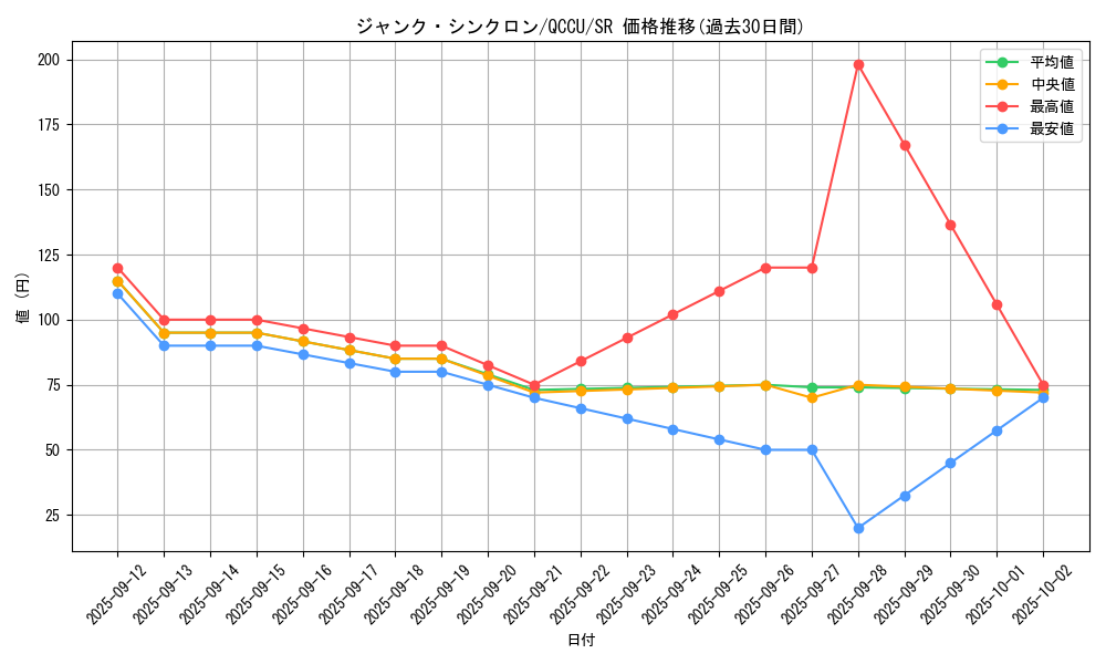 card_10405_series_2798_rarity_3_graph
