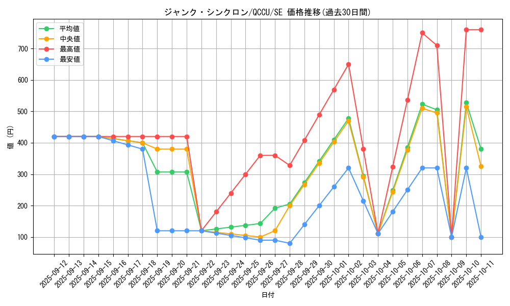 card_10405_series_2798_rarity_5_graph