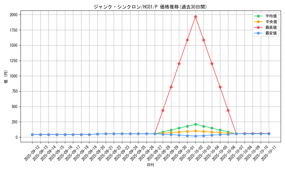 card_10405_series_4322_rarity_2_graph