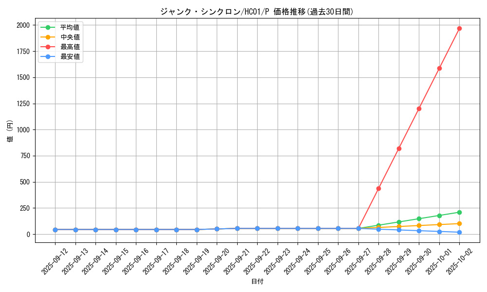 card_10405_series_4322_rarity_2_graph