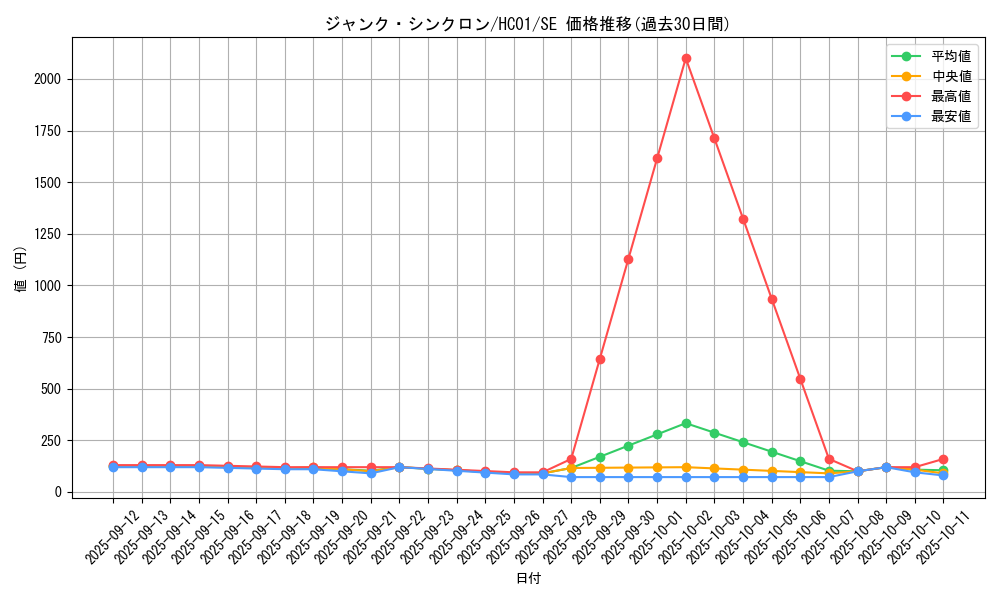 card_10405_series_4322_rarity_5_graph