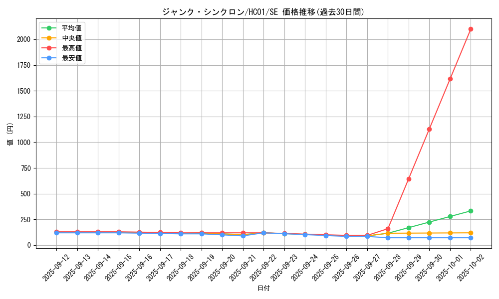 card_10405_series_4322_rarity_5_graph