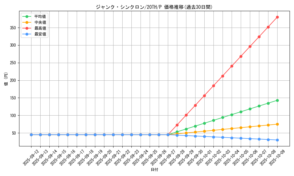 card_10405_series_9423_rarity_2_graph