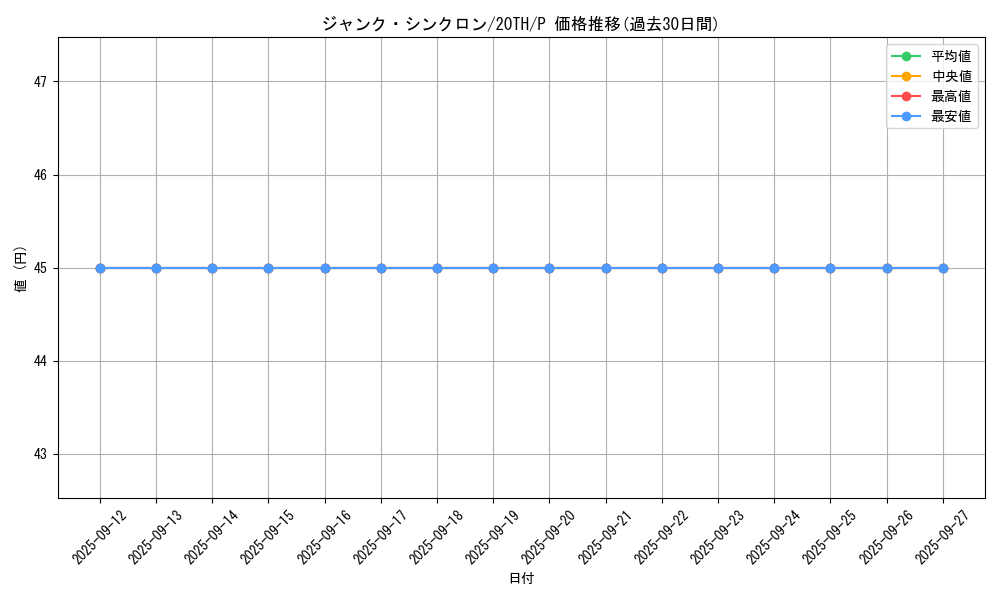 card_10405_series_9423_rarity_2_graph