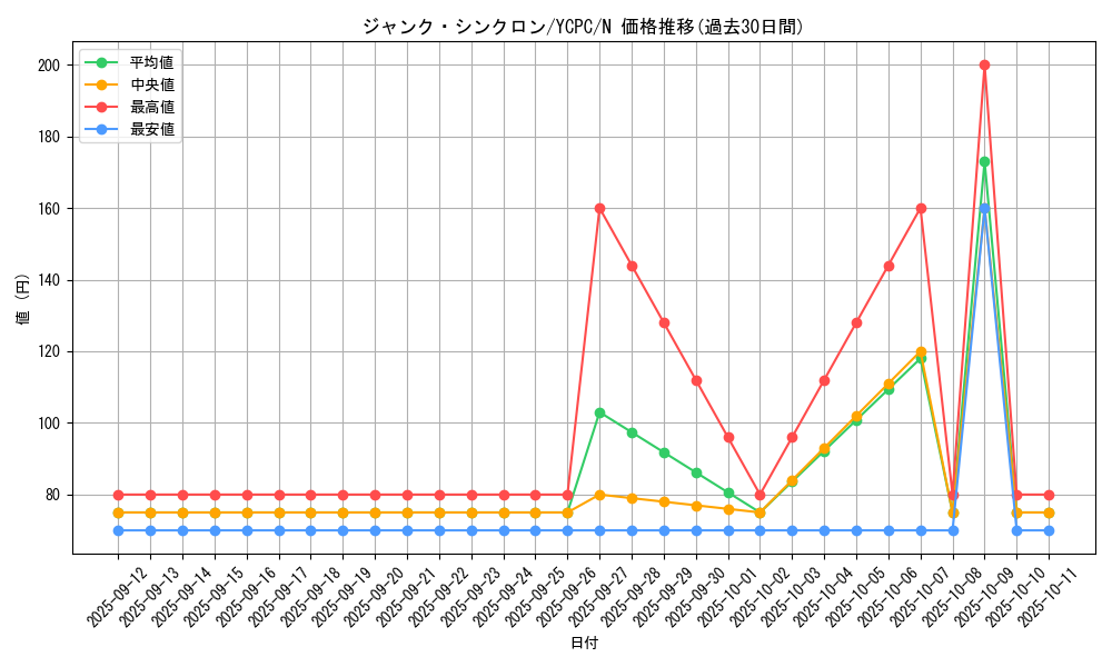 card_10405_series_9643_rarity_1_graph