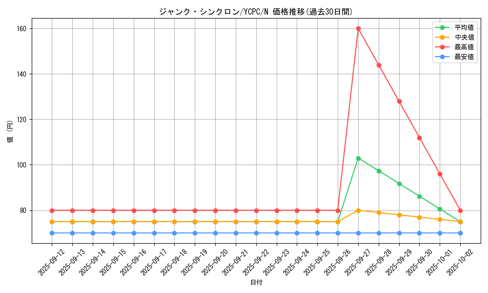 card_10405_series_9643_rarity_1_graph
