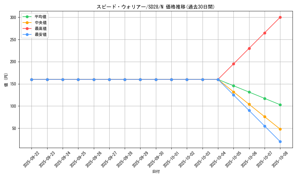 card_10406_series_15595_rarity_1_graph