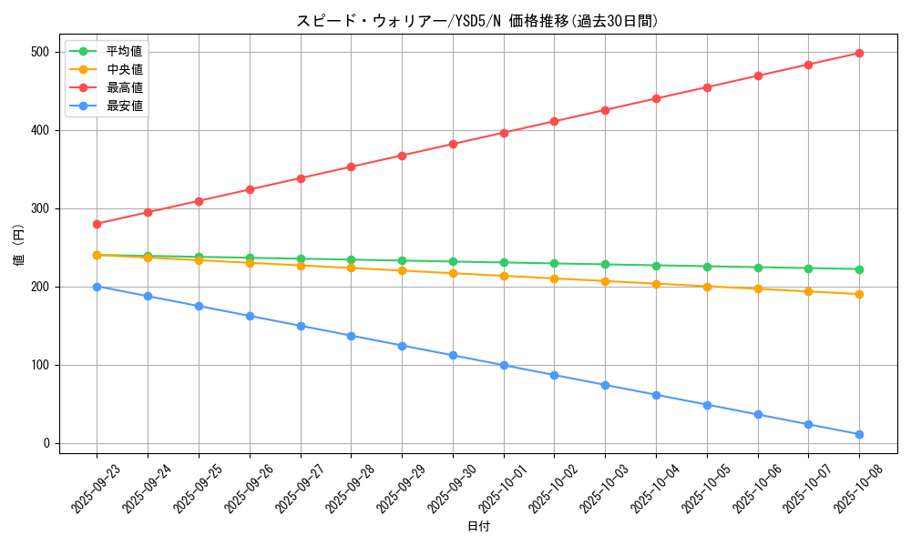card_10406_series_21231_rarity_1_graph