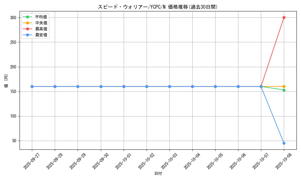 card_10406_series_9643_rarity_1_graph