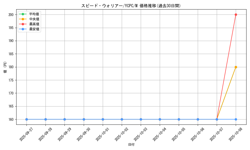 card_10406_series_9643_rarity_6209_graph