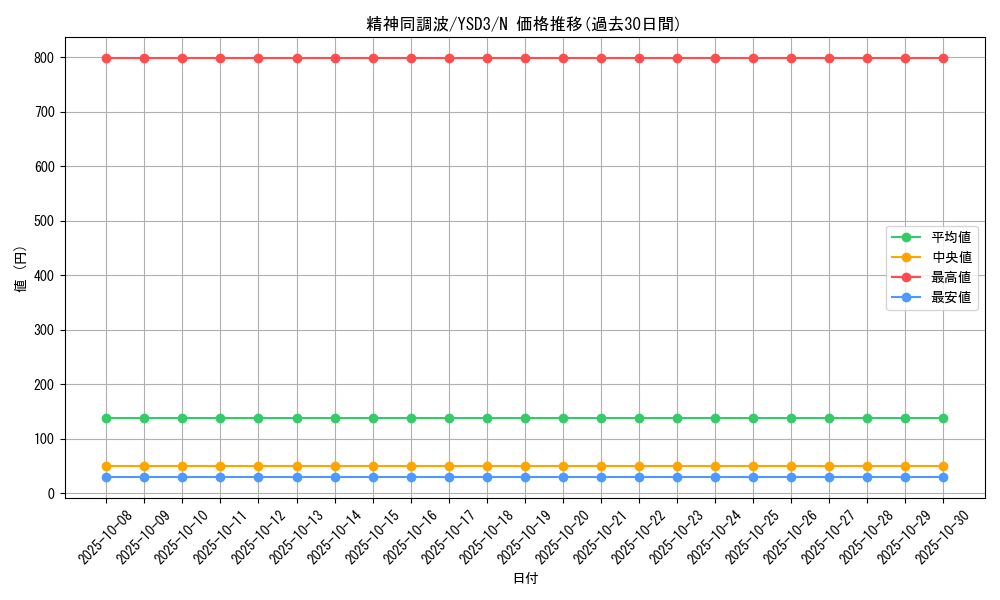 card_10407_series_24098_rarity_1_graph