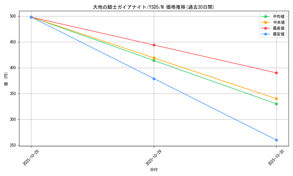 card_10408_series_21231_rarity_1_graph