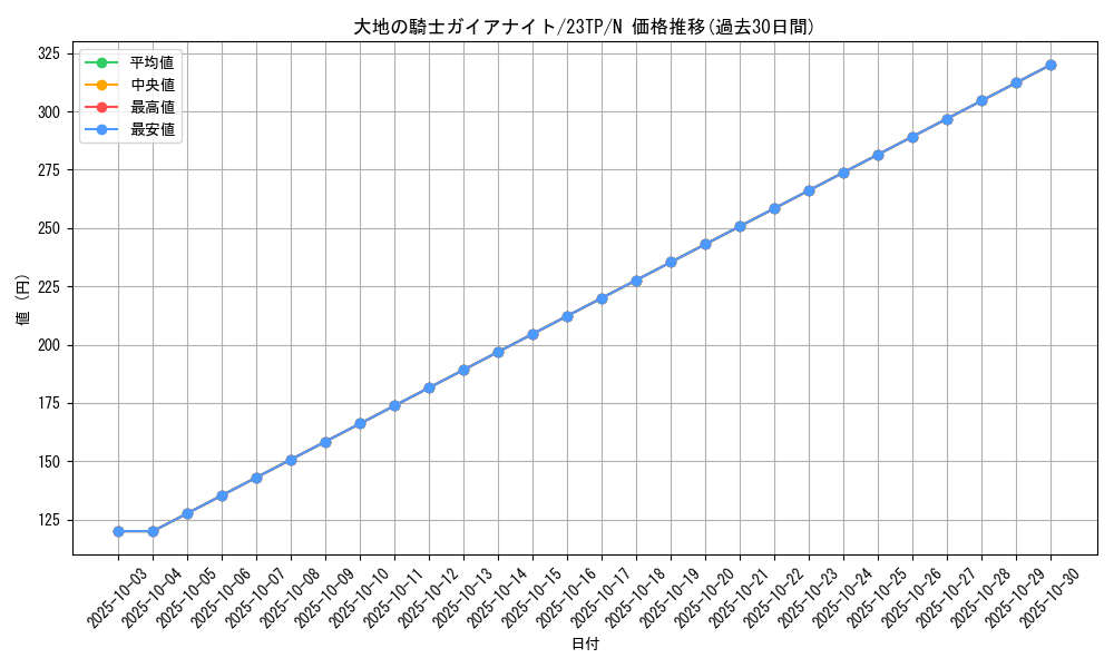 card_10408_series_5885_rarity_1_graph