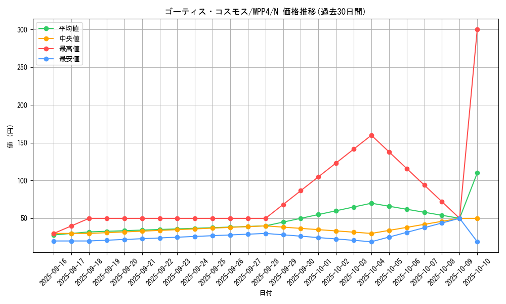 card_1040_series_2161_rarity_1_graph