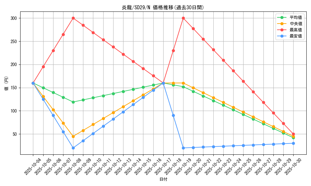 card_10410_series_14834_rarity_1_graph