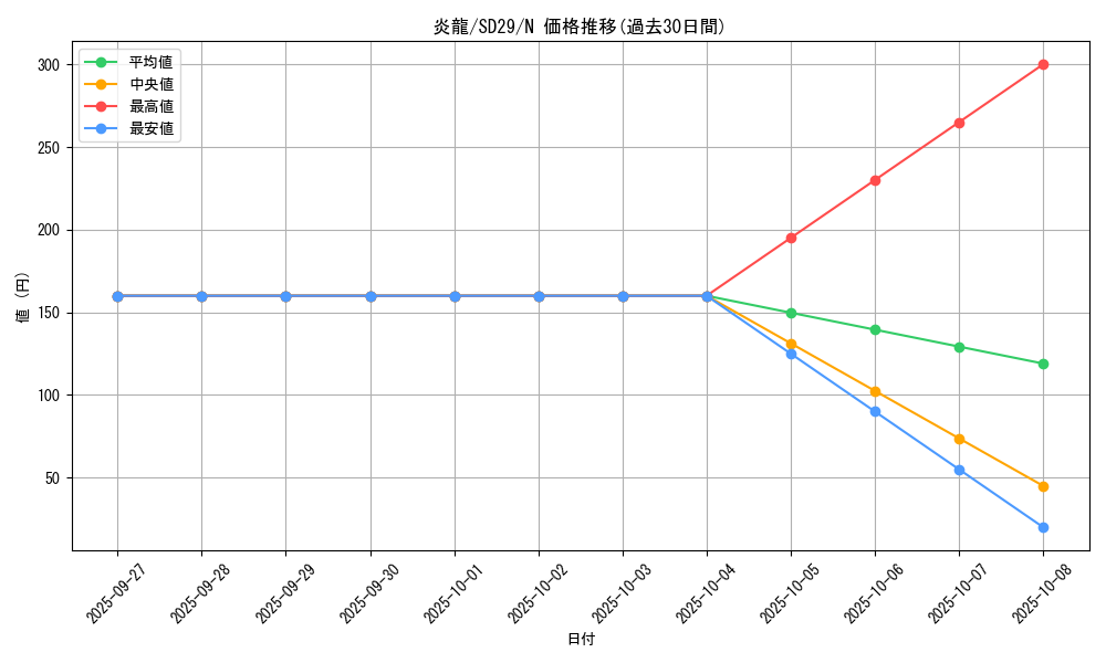 card_10410_series_14834_rarity_1_graph