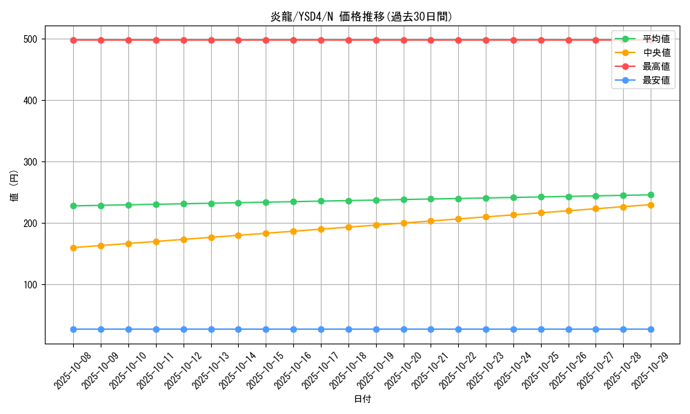 card_10410_series_22710_rarity_1_graph