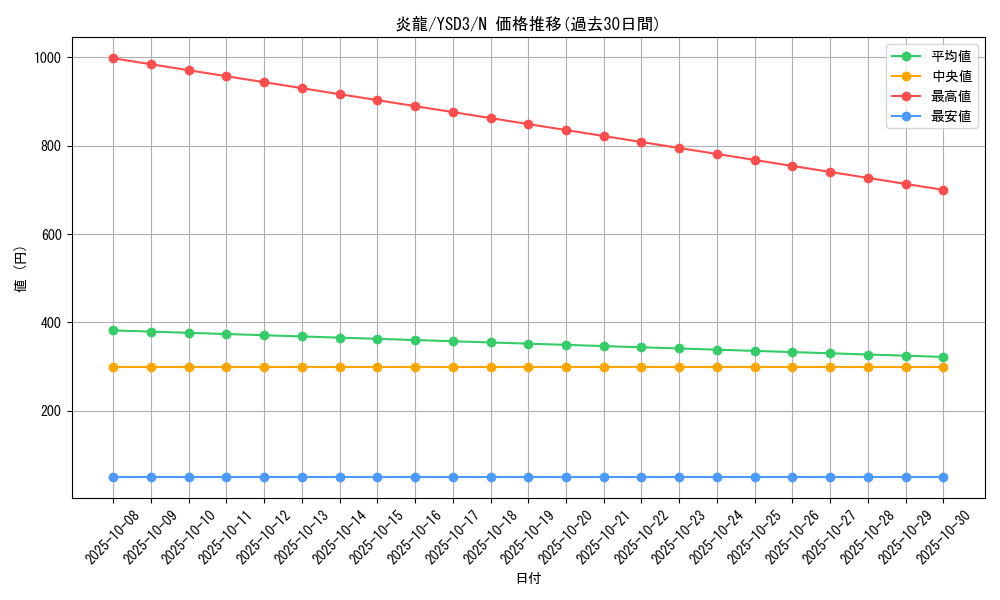 card_10410_series_24098_rarity_1_graph