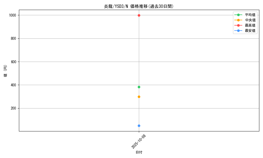 card_10410_series_24098_rarity_1_graph