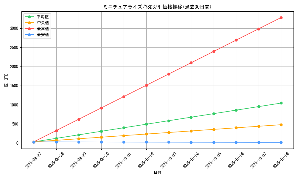 card_10412_series_24098_rarity_1_graph