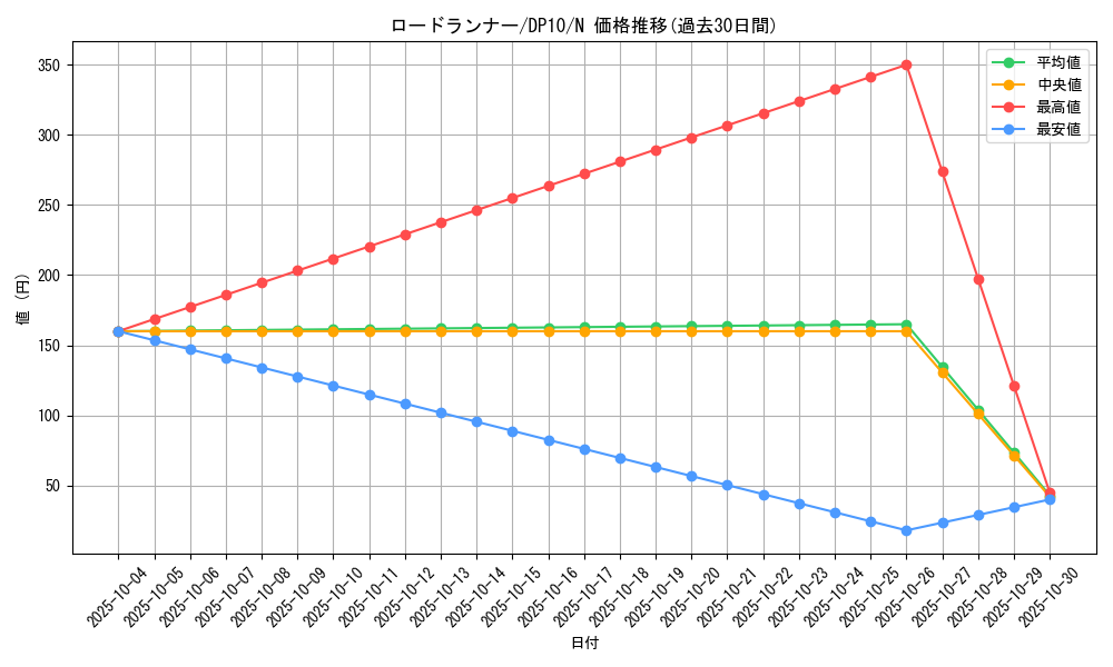 card_10413_series_20576_rarity_1_graph