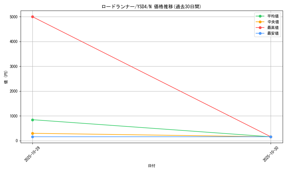 card_10413_series_22710_rarity_1_graph