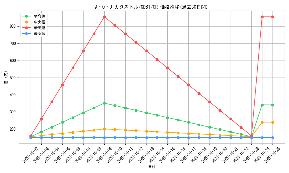 card_10414_series_19079_rarity_15190_graph