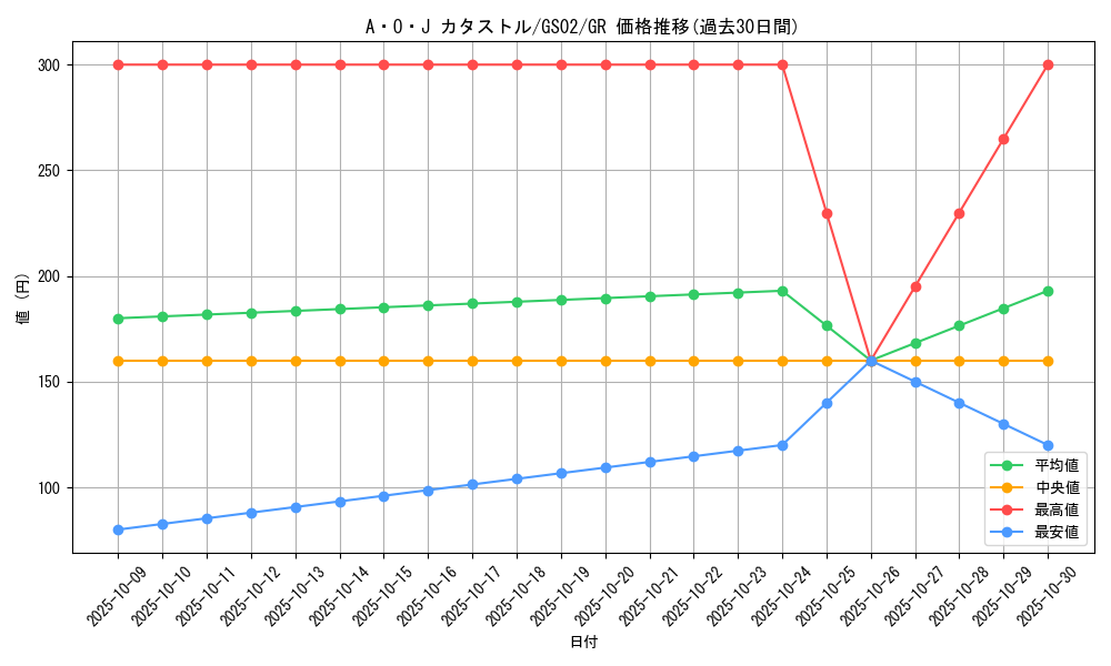 card_10414_series_24178_rarity_15190_graph