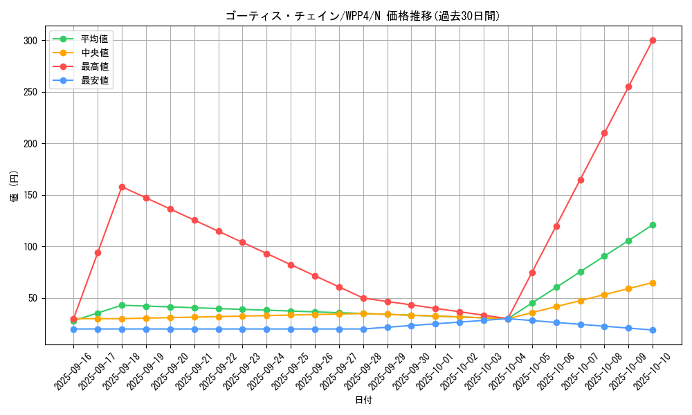 card_1041_series_2161_rarity_1_graph