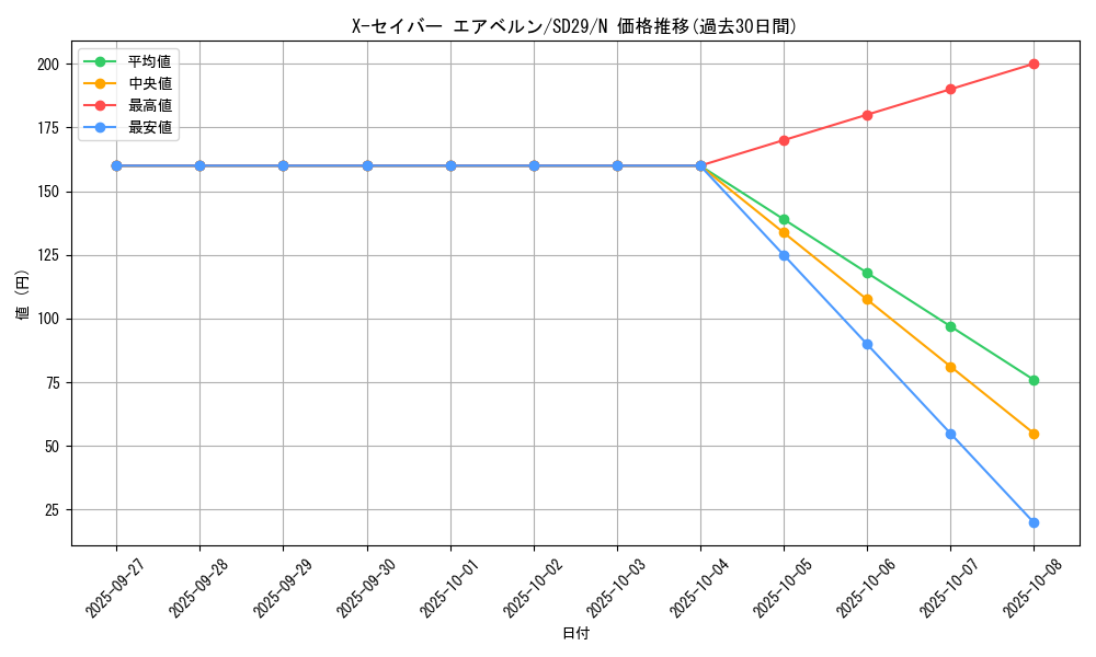 card_10422_series_14834_rarity_1_graph