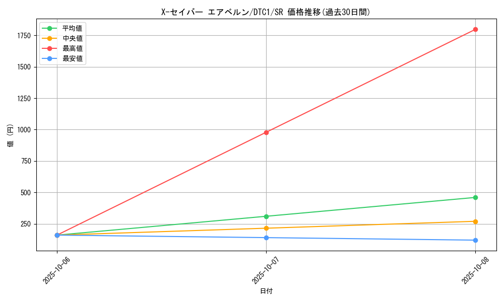 card_10422_series_19775_rarity_3_graph