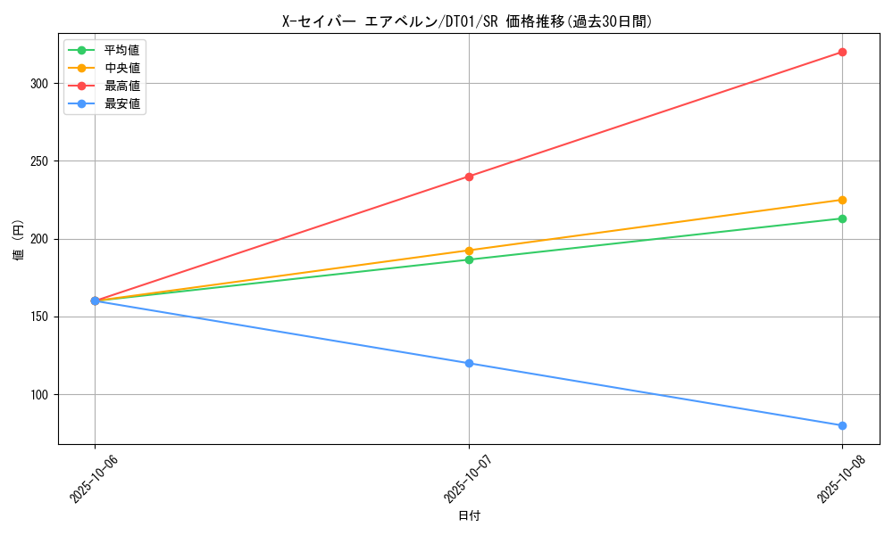 card_10422_series_24180_rarity_3_graph