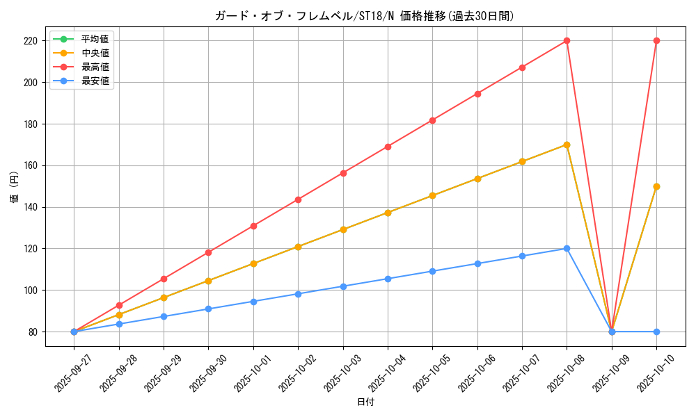 card_10423_series_10672_rarity_1_graph